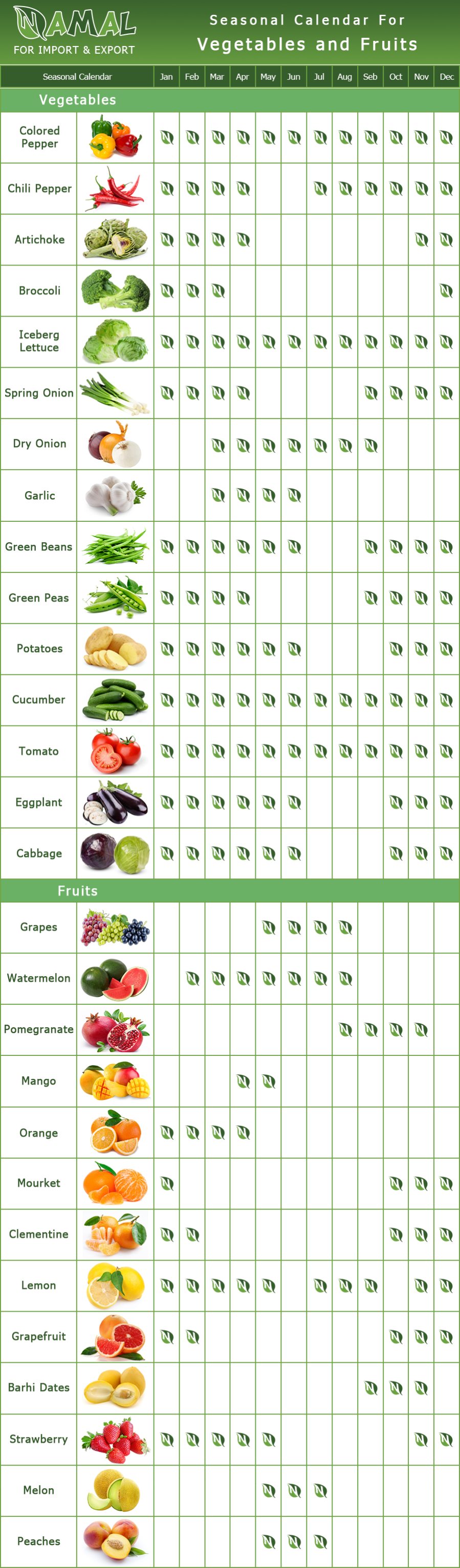 Seasonal Calendar For Vegetables and Fruits